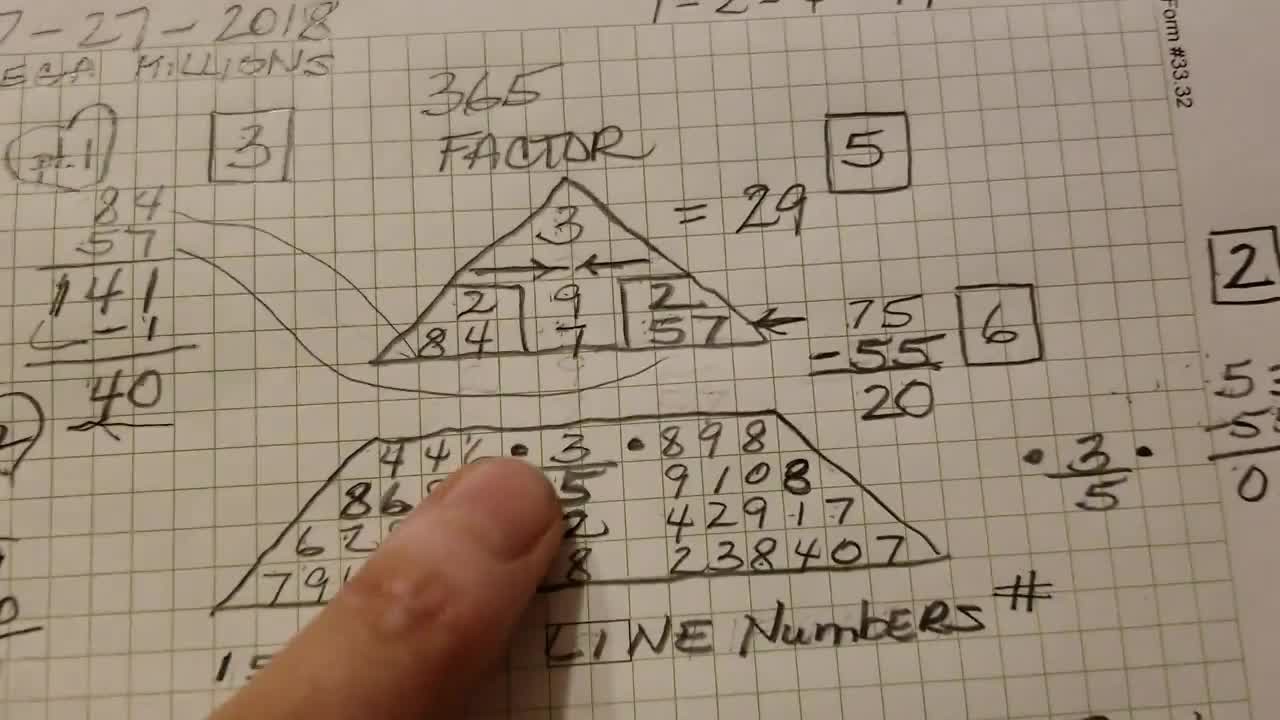 numerology with partner